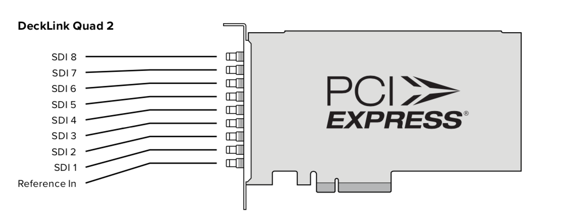 ../_images/DeckLink-Quad-2.png